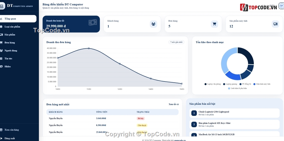 share code web,code bán điện thoại,code web điện thoại